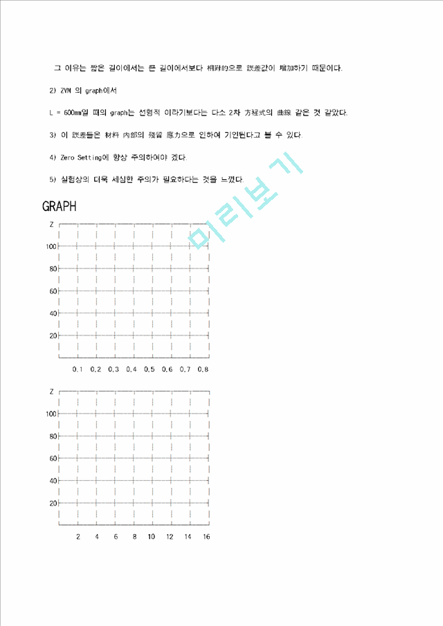 Deflection of a contilever   (4 )